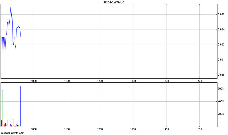 Wamu WKN 893906 News ! 430618