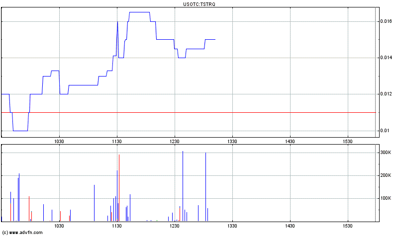 Nächster Trade! 432503