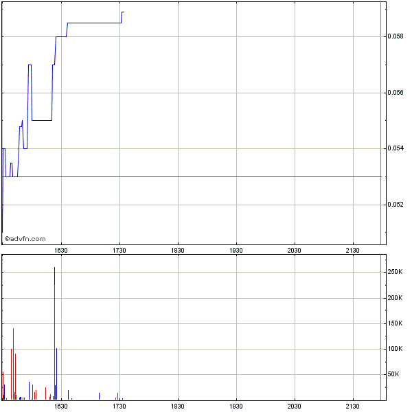 -ValCom- Fluch oder Segen?.. Aktie mit Potential ! 433604