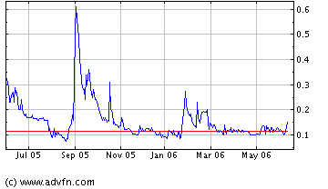 Hurricane-Stock NLST 43361