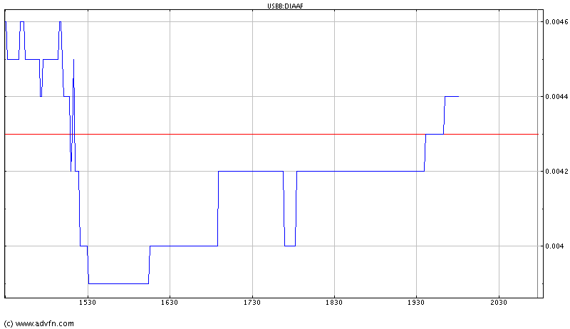 $$ Kurs 0,0043. Kursziel 0,07 $$ 43497