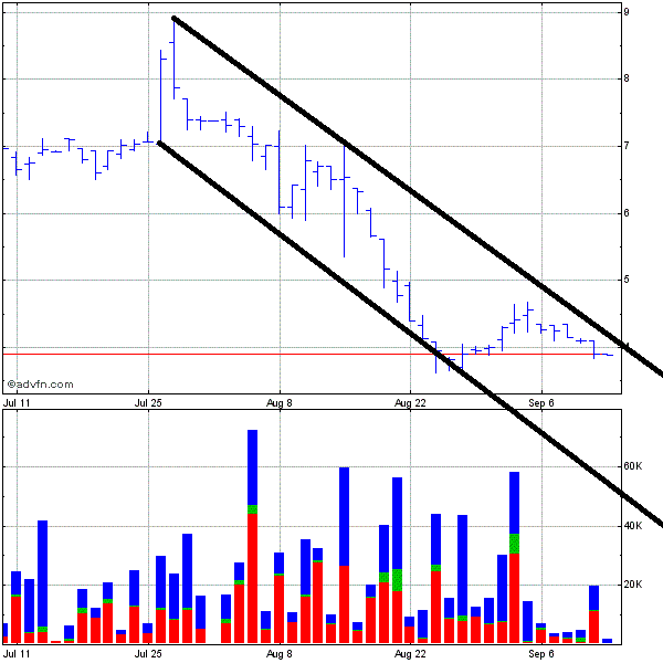 sunwin wird laufen 438903
