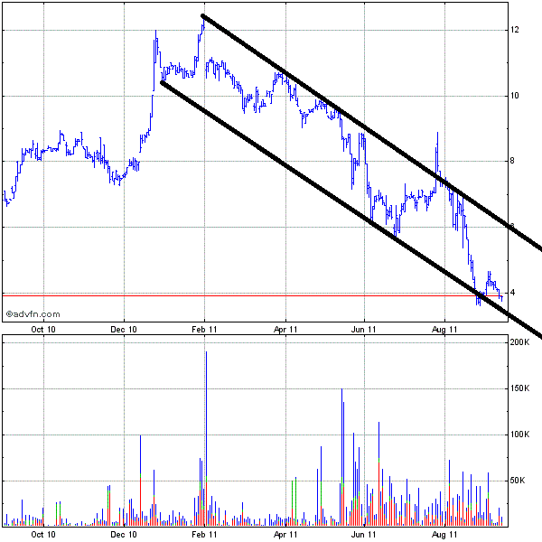 sunwin wird laufen 438905