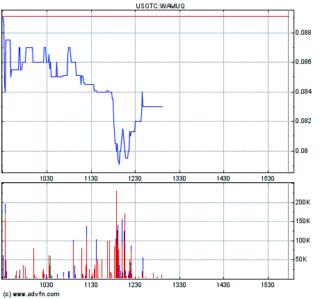 Wamu WKN 893906 News ! 440061