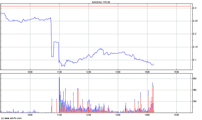 YRC Worldwide - Transportgigant am Ende? 440085