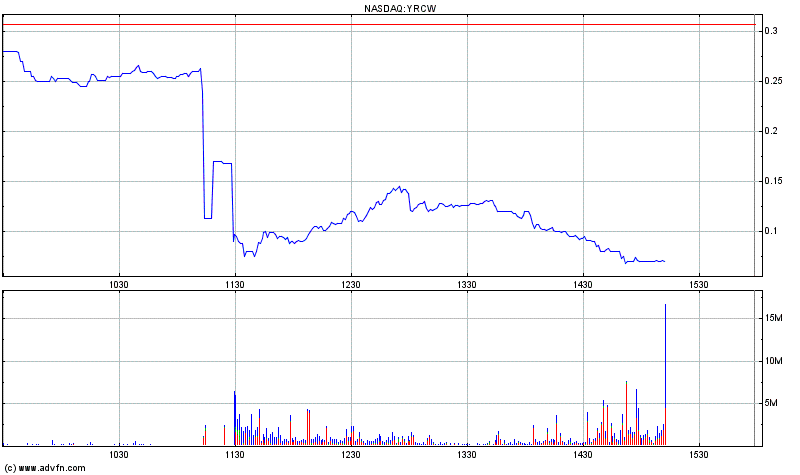 YRC Worldwide - Transportgigant am Ende? 440093