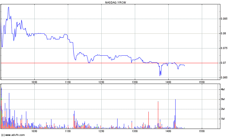 YRC Worldwide - Transportgigant am Ende? 440720