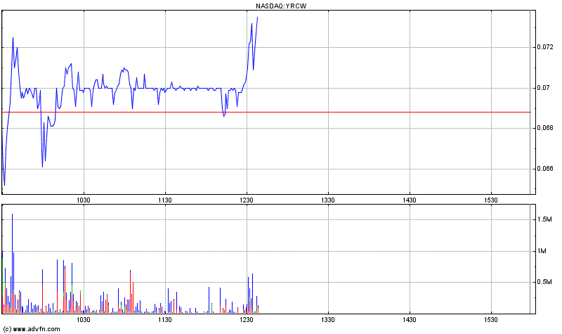 YRC Worldwide - Transportgigant am Ende? 440999