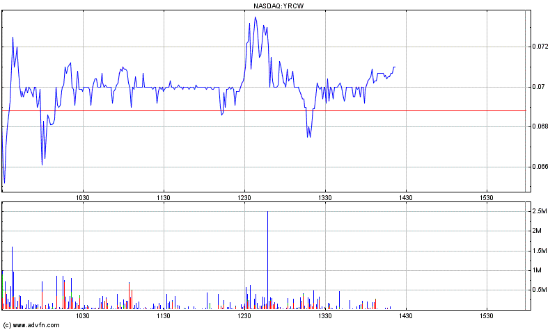 YRC Worldwide - Transportgigant am Ende? 441042