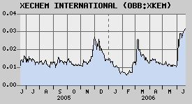 XKEM+OTC+mal anderst(der10te) 44172