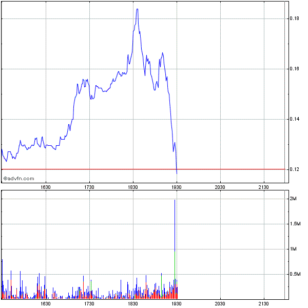 Blockbuster insolvent - der Zock beginnt 442272