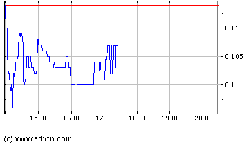 $ $ Booom, der Veridium Rebound ist da $ $ 44286