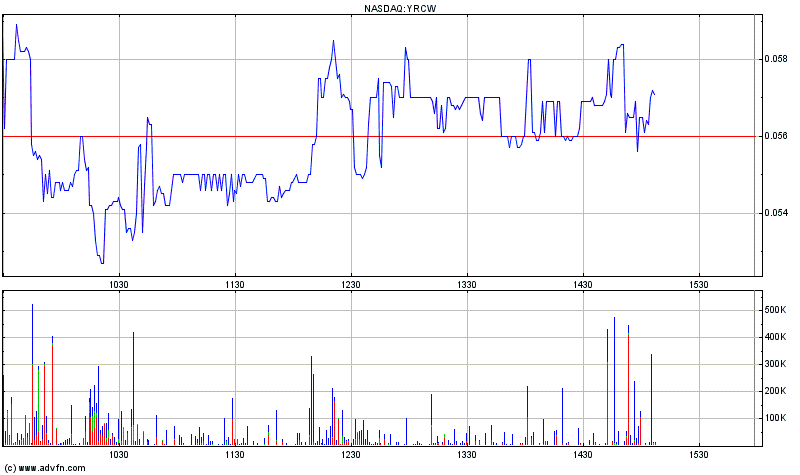 YRC Worldwide - Transportgigant am Ende? 442938