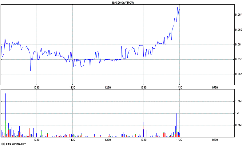 YRC Worldwide - Transportgigant am Ende? 443297