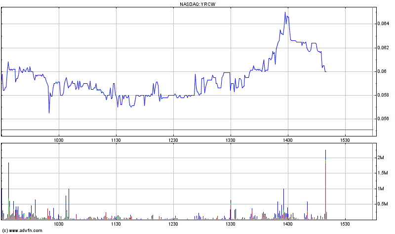 YRC Worldwide - Transportgigant am Ende? 443306