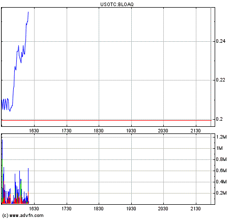 Blockbuster insolvent - der Zock beginnt 443532