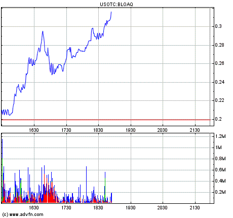 Blockbuster insolvent - der Zock beginnt 443561