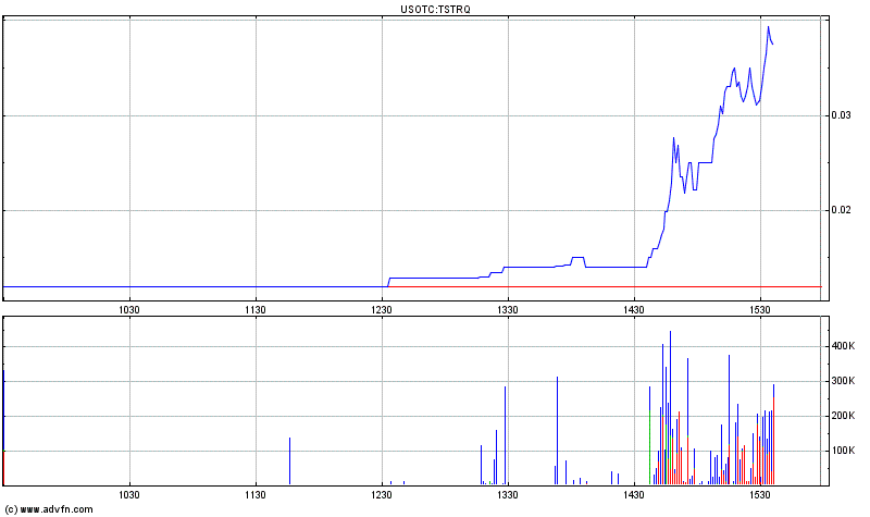 Nächster Trade! 443610