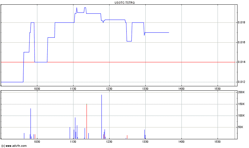 Nächster Trade! 445340