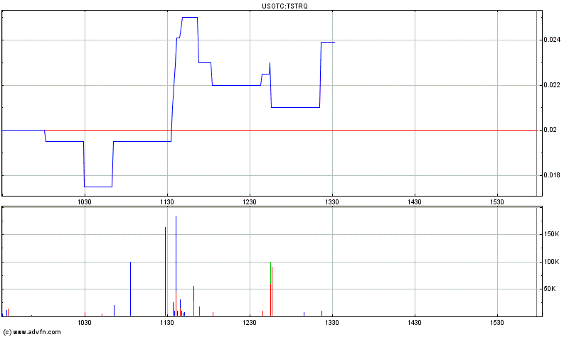 Nächster Trade! 446754