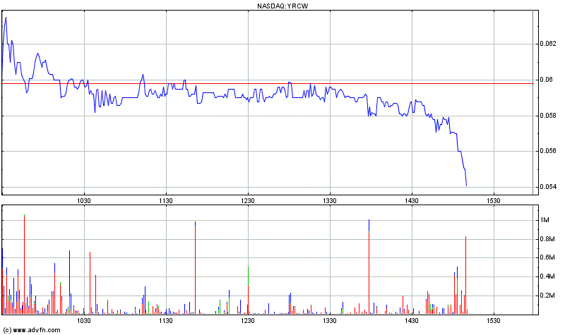YRC Worldwide - Transportgigant am Ende? 447589