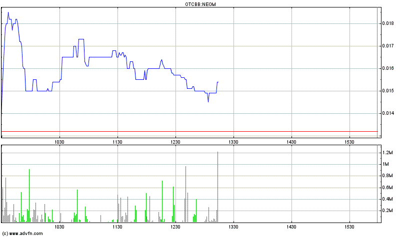 EBAY Lizensiert NEOM Barcode Technik 449331