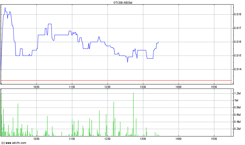 EBAY Lizensiert NEOM Barcode Technik 449342