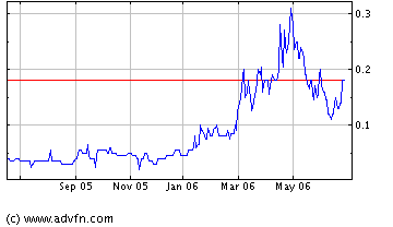 die Chance 2006! am Chinaboom profitieren !! CGL 45119