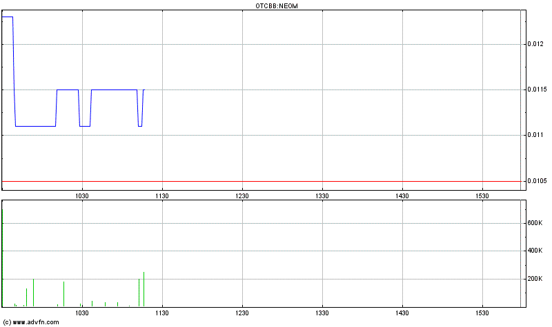 EBAY Lizensiert NEOM Barcode Technik 451988