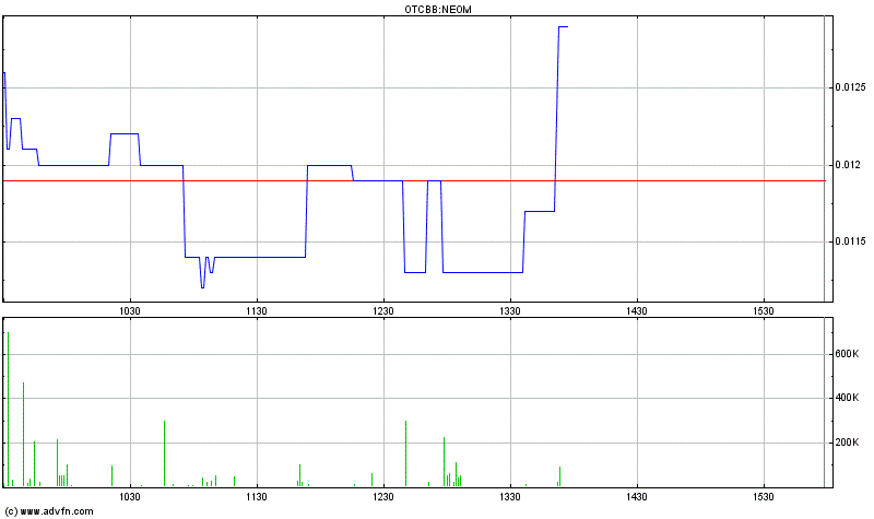 EBAY Lizensiert NEOM Barcode Technik 452369