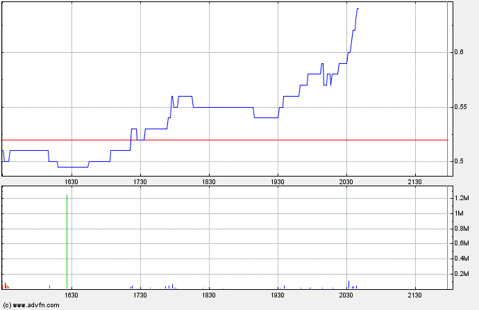 Noront Resources - neuer Shooting Star? 452383