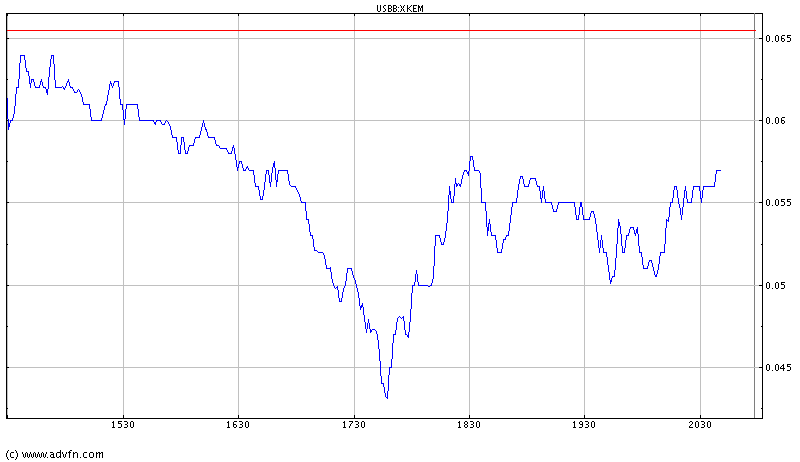 XKEM aktuel empfohlen unter: 45240