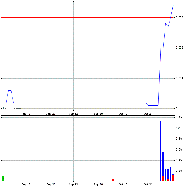 CLRN scheint eine sternen woche zu sehen 455163