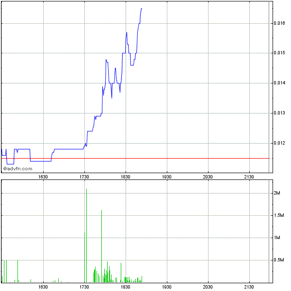 EBAY Lizensiert NEOM Barcode Technik 456595