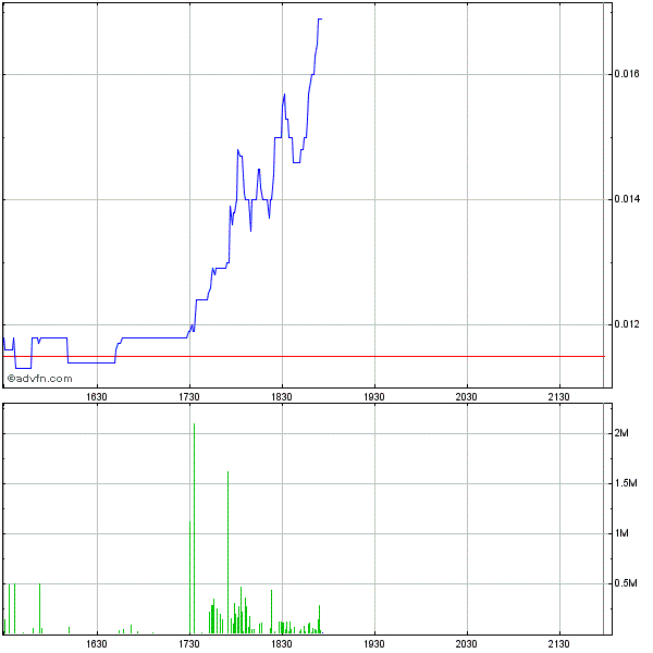 EBAY Lizensiert NEOM Barcode Technik 456597