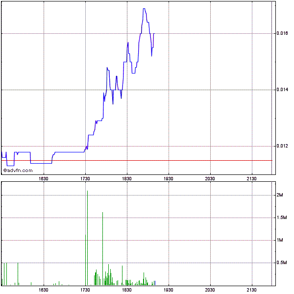 EBAY Lizensiert NEOM Barcode Technik 456603