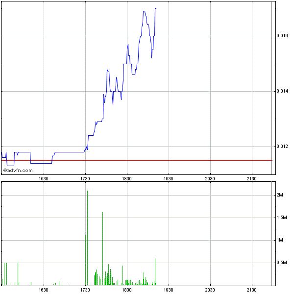 EBAY Lizensiert NEOM Barcode Technik 456604