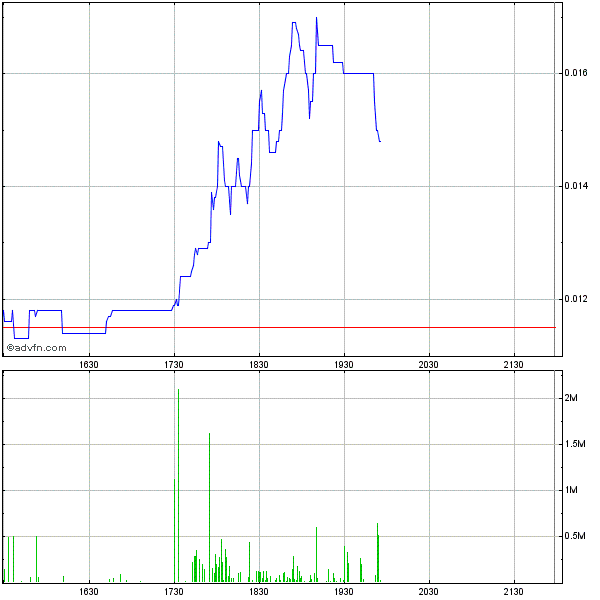 EBAY Lizensiert NEOM Barcode Technik 456615