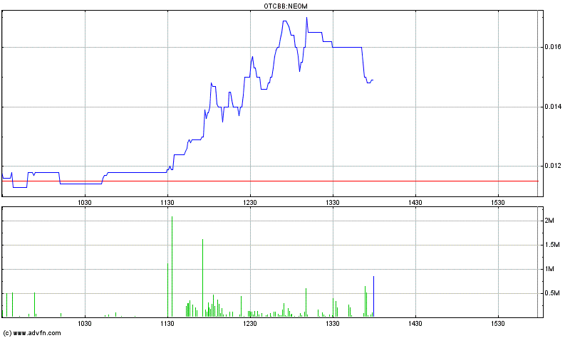 EBAY Lizensiert NEOM Barcode Technik 456619
