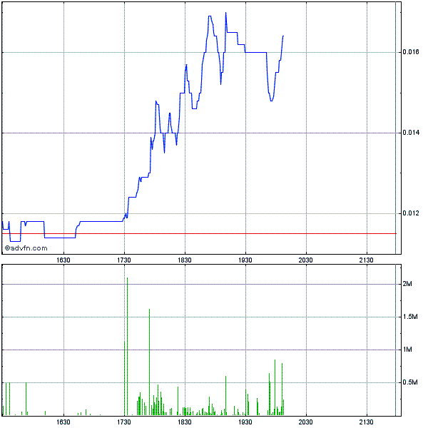 EBAY Lizensiert NEOM Barcode Technik 456623
