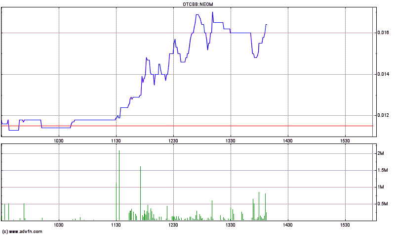 EBAY Lizensiert NEOM Barcode Technik 456624