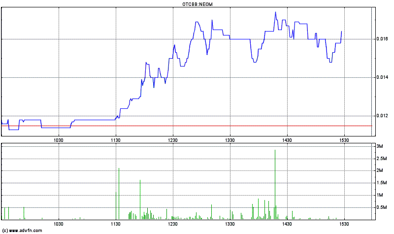EBAY Lizensiert NEOM Barcode Technik 456655