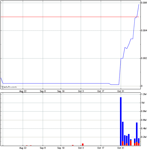 CLRN scheint eine sternen woche zu sehen 456993
