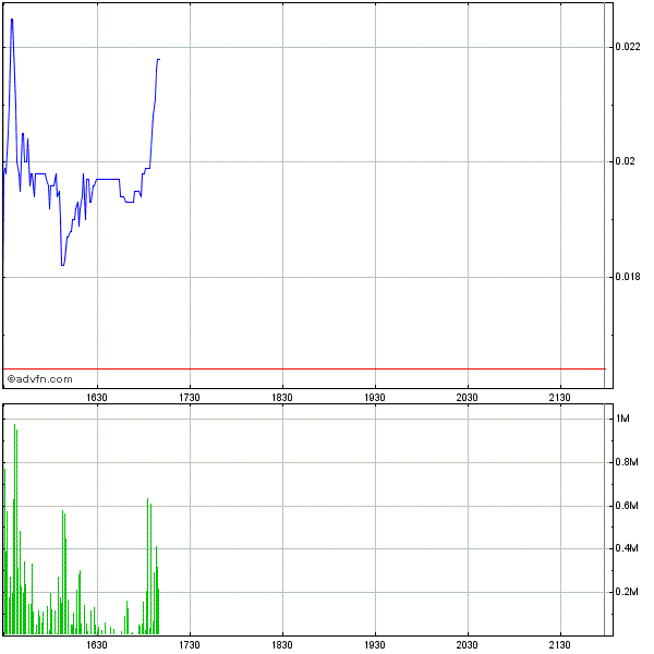 EBAY Lizensiert NEOM Barcode Technik 457296
