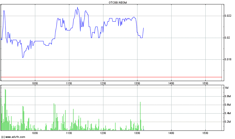 EBAY Lizensiert NEOM Barcode Technik 457340