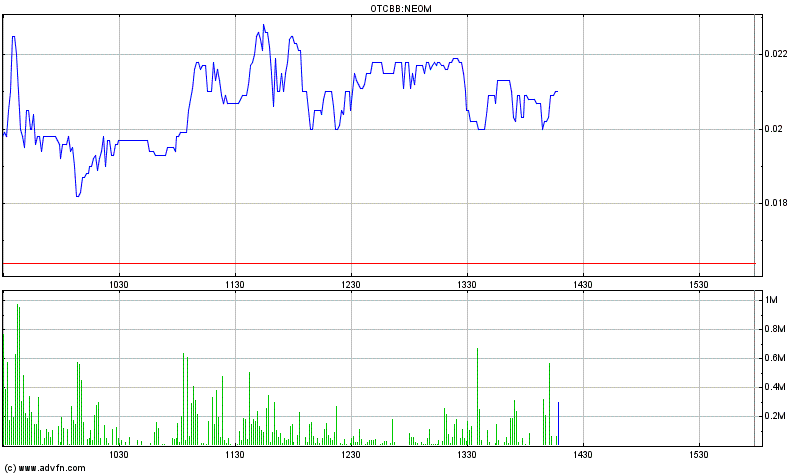 EBAY Lizensiert NEOM Barcode Technik 457349