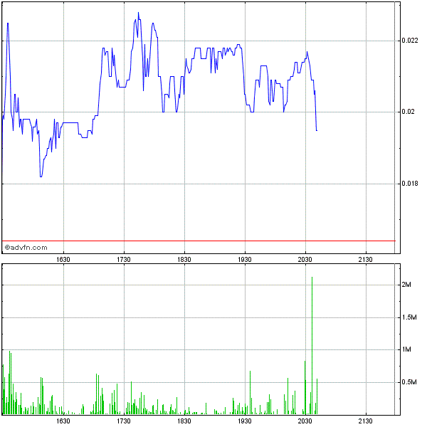EBAY Lizensiert NEOM Barcode Technik 457356