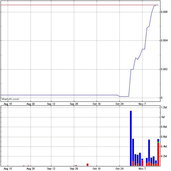 CLRN scheint eine sternen woche zu sehen 458180