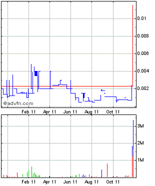 RGFCQ gestern 228%+ heute mega run? 461086