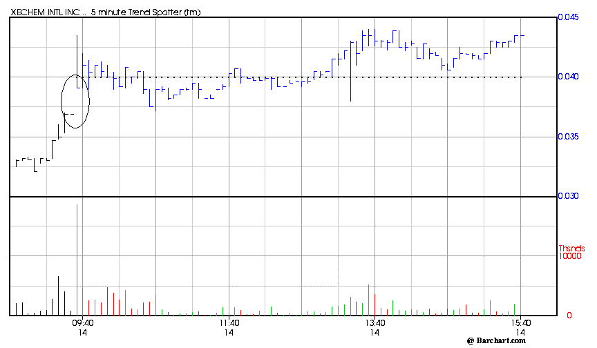 XKEM aktuel empfohlen unter: 46901